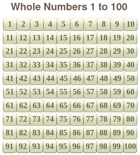What Are The Most Common Numbers I.